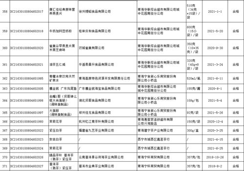 西寧市市場監督管理局2021年食品監督抽檢信息通告（第4期）