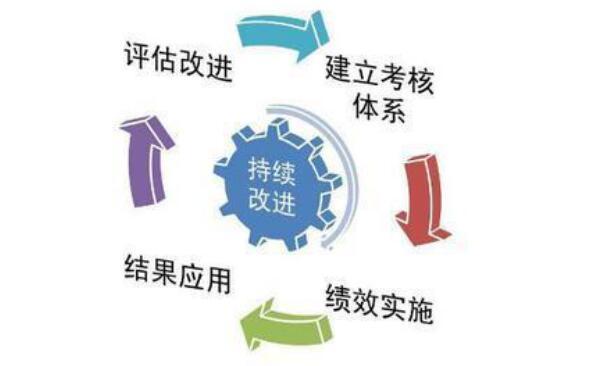 連鎖企業門店管理中的評估考核體系構建與實施策略