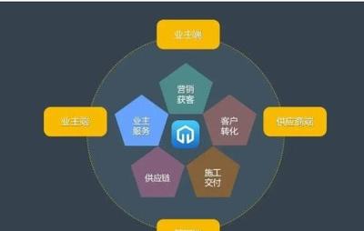 連鎖企業加盟運營系統的設計與構建 打造高效協同的管理服務體系