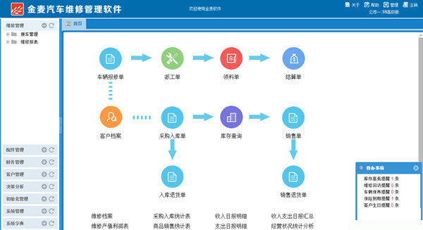 金麥汽車維修管理軟件 連鎖企業高效運營的智能管家
