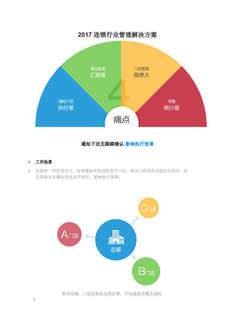 連鎖行業的高效管理之道 2017年的關鍵策略與實踐