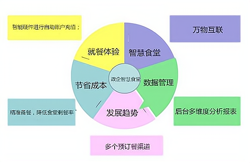 連鎖餐飲企業在成本管理上的優勢與挑戰 為管理服務型企業提供戰略視角