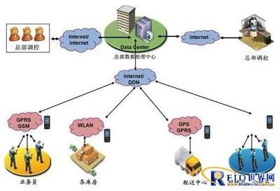 RFID技術如何革新連鎖零售管理 從庫存到客戶體驗的全鏈路解決方案