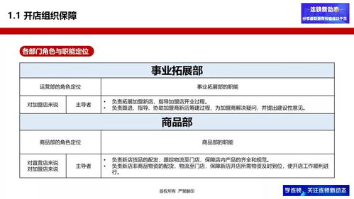 讓開店變得簡單易復制 超千家連鎖企業使用的管理服務模式解析