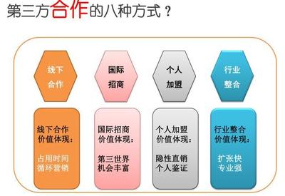 連鎖企業人力資源管理的重要性分析