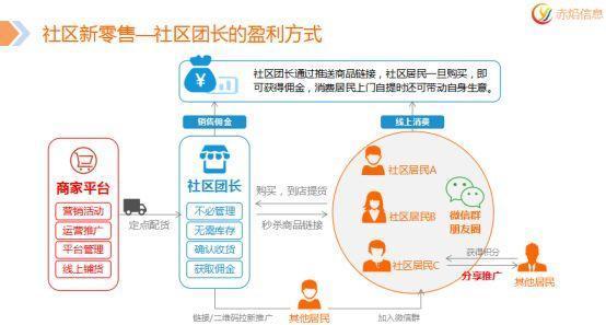 實體店+互聯網 汽車美容店如何借力垂直社區創新盈利模式，為連鎖管理賦能